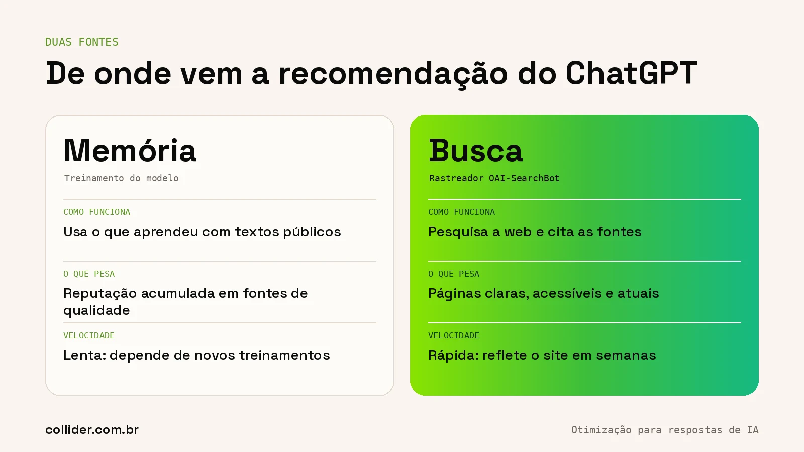 As duas fontes do ChatGPT para recomendar marcas: memória do treinamento e busca na web em tempo real com o rastreador OAI-SearchBot