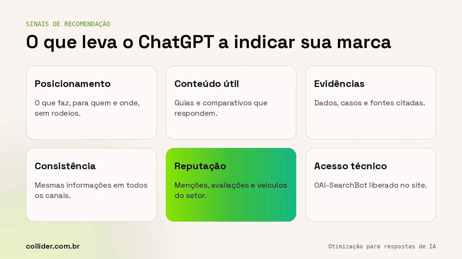 Sinais que aumentam as chances de uma marca ser recomendada pelo ChatGPT: clareza, conteúdo, evidências, consistência, reputação e acesso técnico