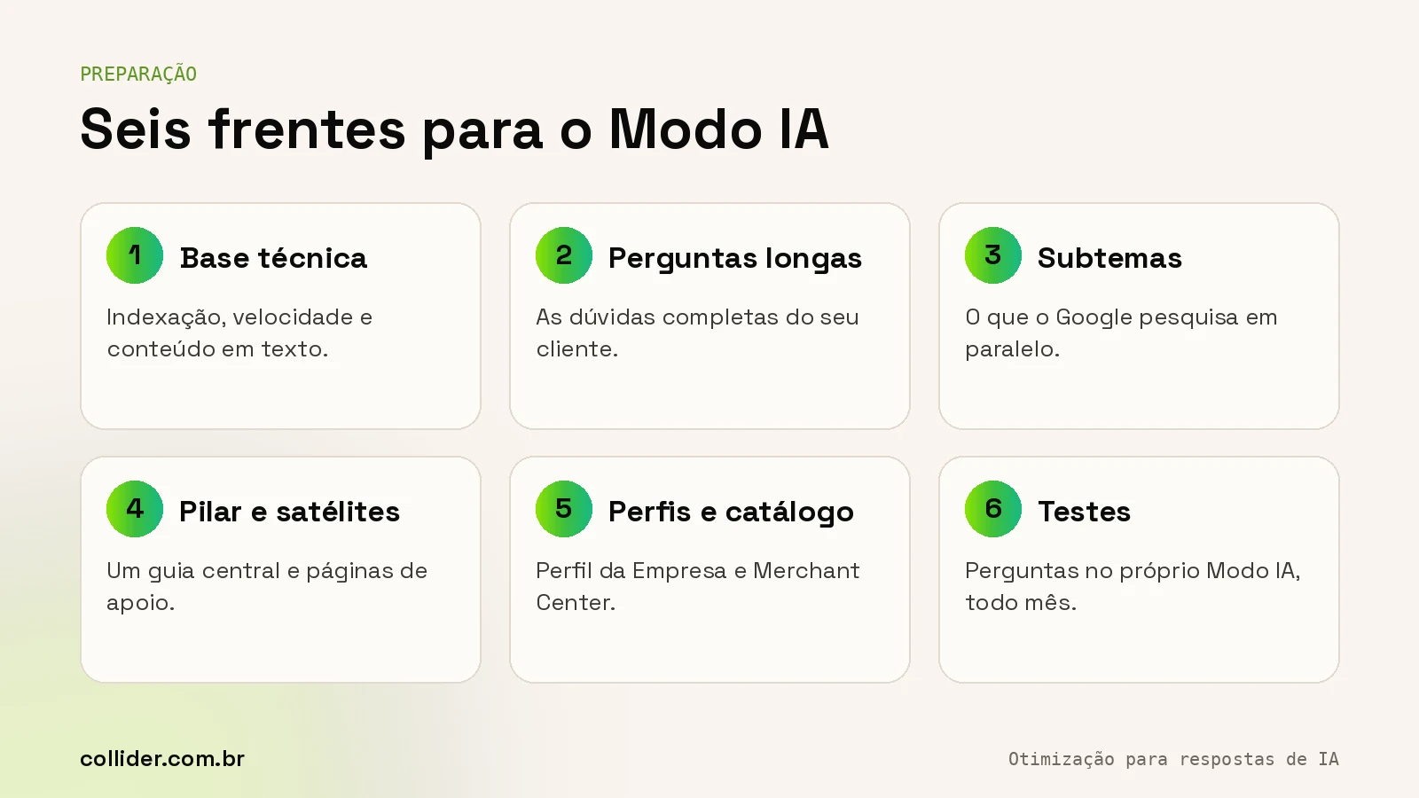 Como preparar uma empresa para o Modo IA do Google: base técnica, perguntas longas, subtemas, conteúdo pilar, perfis atualizados e testes