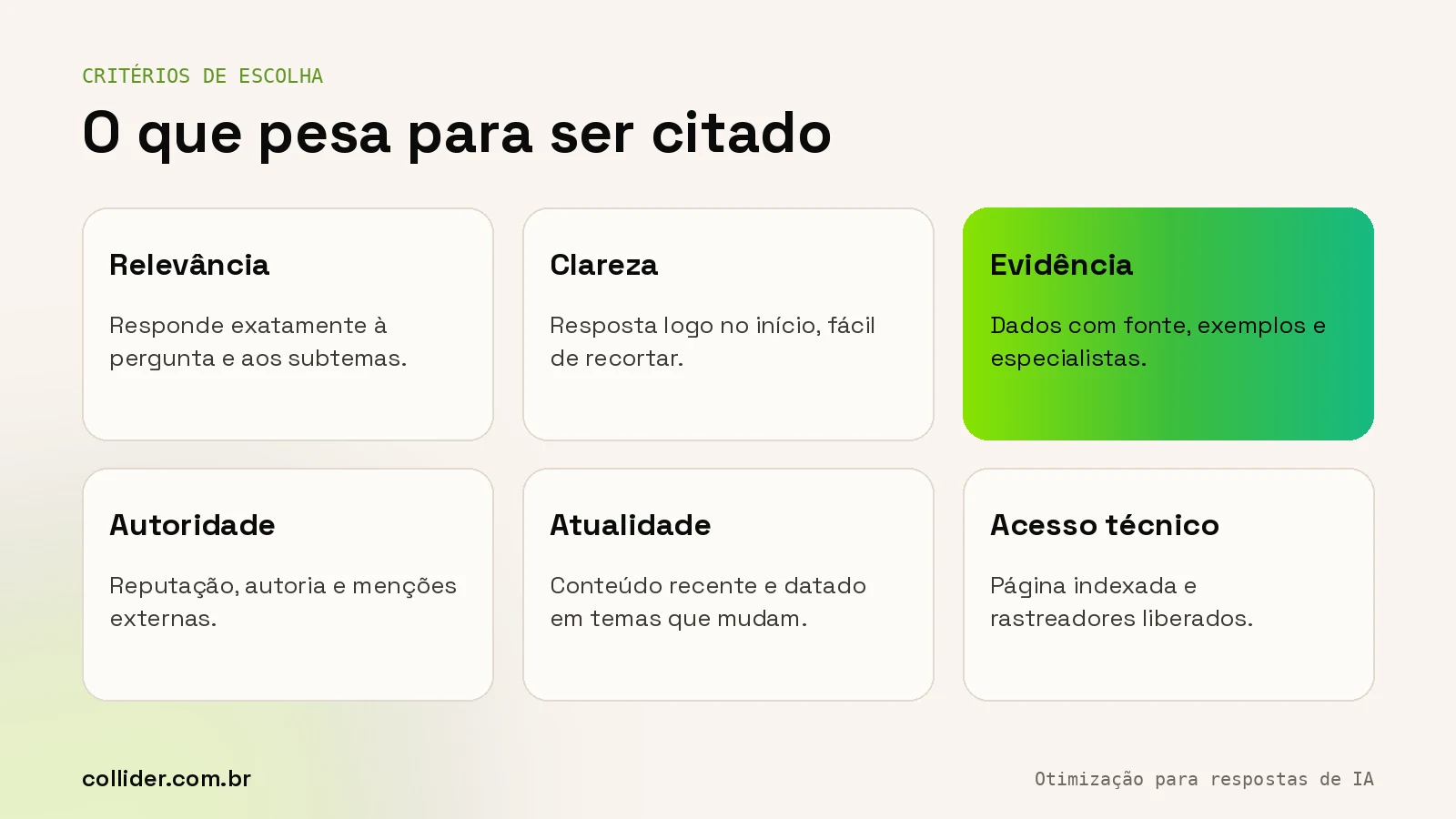 Seis critérios para ser citado por motores de resposta: relevância, clareza, evidência, autoridade, atualidade e acesso técnico