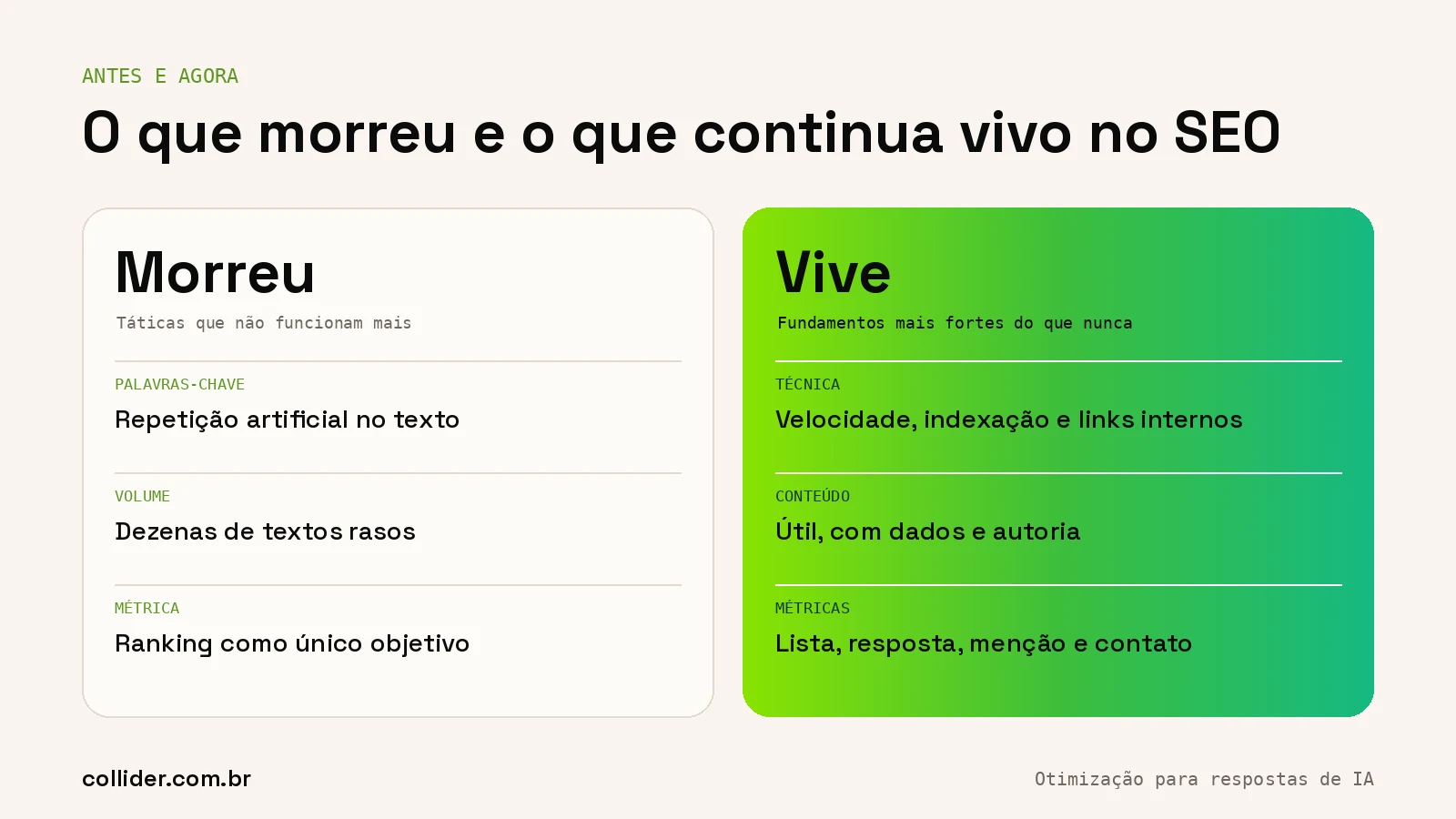 O que morreu e o que continua vivo no SEO: táticas antigas versus fundamentos que seguem valendo na era da IA